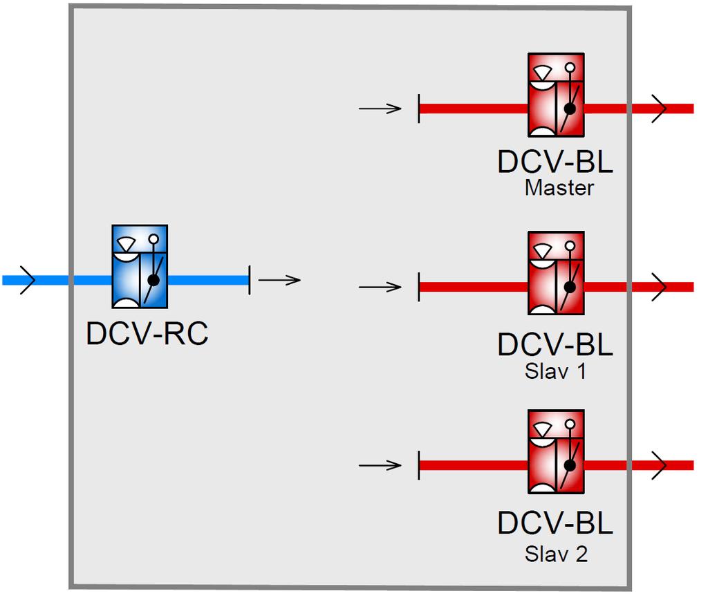 DCV-BL är driftsatt för flödesbalansering. Konstantflödesstyrning med DCV-BL: DCV-BL driftsatt på tilluftskanal för konstantflödesstyrning.