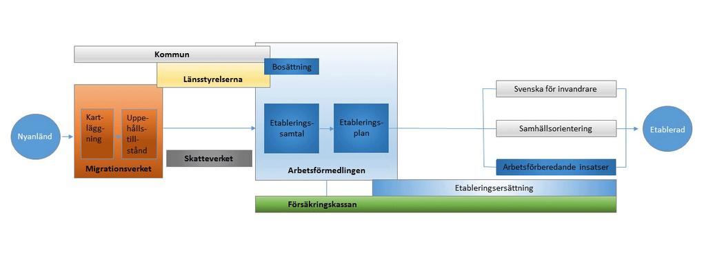 Inledning 2 Inledning Detta är en uppdatering av tidigare års årsrapprt för aktiviteter i etableringsplan.
