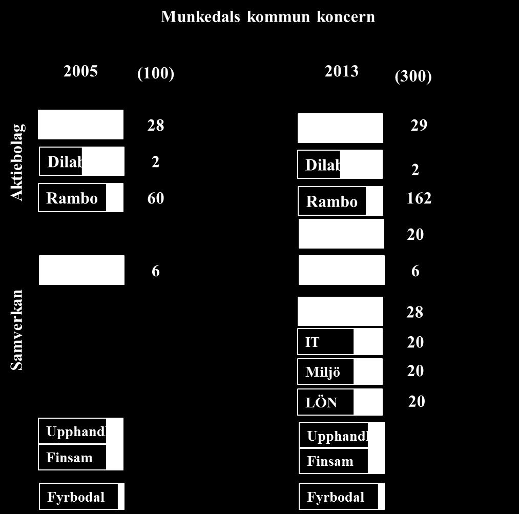 Nedanstående tabell visar på våra samverkansparter.