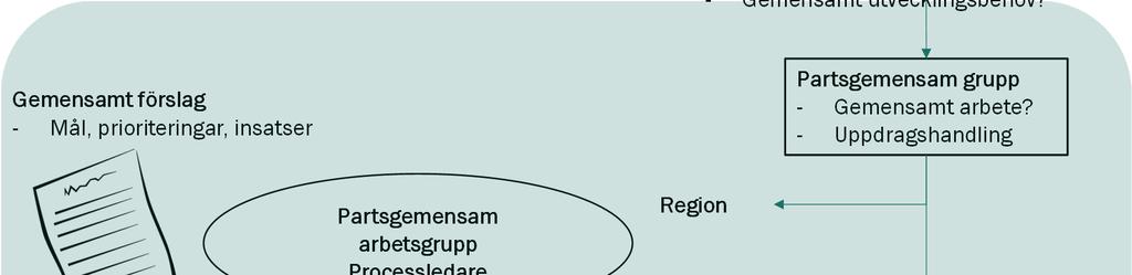 - exempel Region Kommunerna Bedömning utifrån gemensam