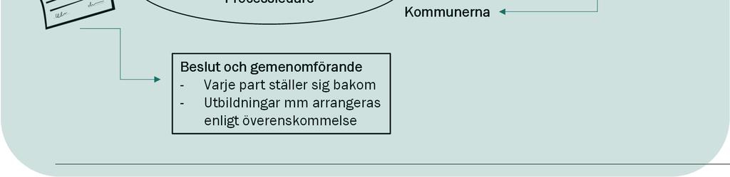 - Ska regional version tas fram, gemensam?