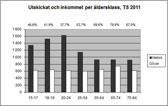 STATISTISKA CENTRALBYRÅN 8(12) Den urvalsdesign som 
