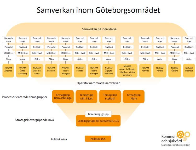 Det finns flera exempel på hur stadsdelen tillsammans med både fastighetsägare och lokalt näringsliv arbetar parallellt med trygghetsarbete, stadsutveckling och att stärka attraktiviteten i ett