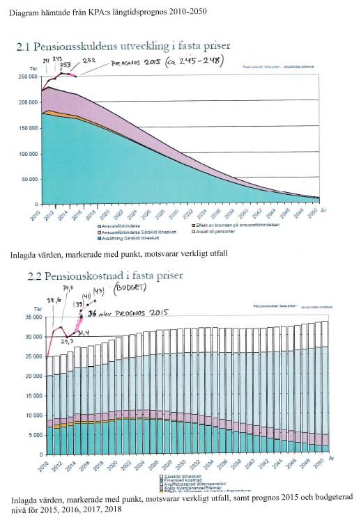 Att notera: delårsrapporten per 31/8 2015