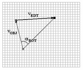 5.2 Rotation För att finna metoden som bestämmer rotationstransformeringen så kan det även här vara klokt att först studera fallet med en enstaka pixel.