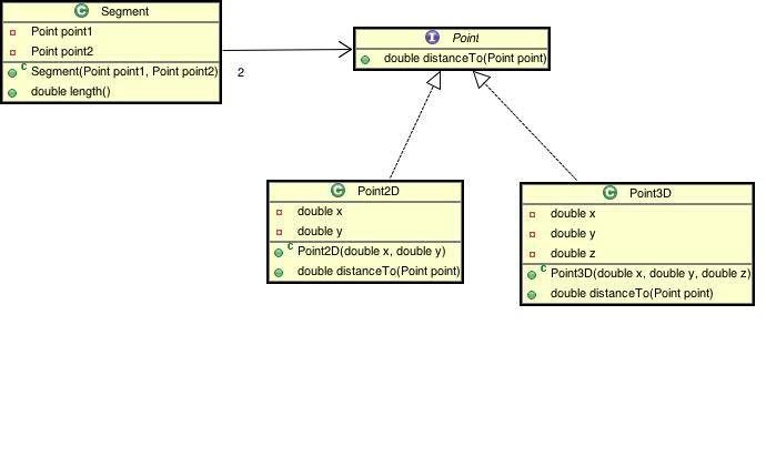 Ordna manuellt Decorator - exempel PayStation implementerar en metod pay vilken anropas när man betalar en resa med TravelCard över ett visst antal zoner.