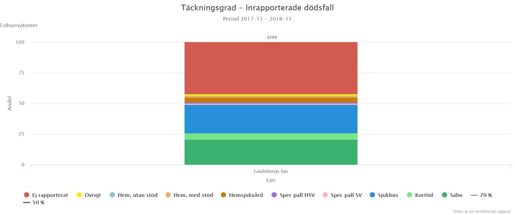 dokumenteras. Gällande brytpunktssamtalet så uppges att det inte sällan är svårt att hitta om det genomförts för att det inte tydligt skrivits ut i journalen under sökordet brytsamtal.