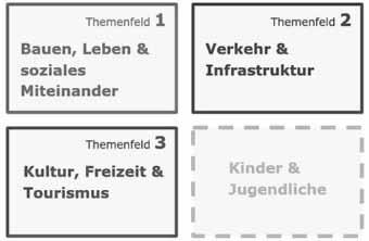 Juli 2019, im Zuge der Fahrbahnsanierung die K 22 von der B 38 in Richtung Dörrenbach voll gesperrt wird. In Vorbereitung für die Fahrbahnsanierung erfolgen ab dem 1.