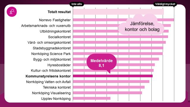 Kompetensbehov i kommunen Hur mycket påverkar området den egna verksamheten?