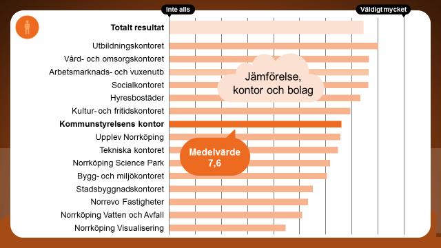 Värderingar och individualisering Hur mycket påverkar området den egna verksamheten?