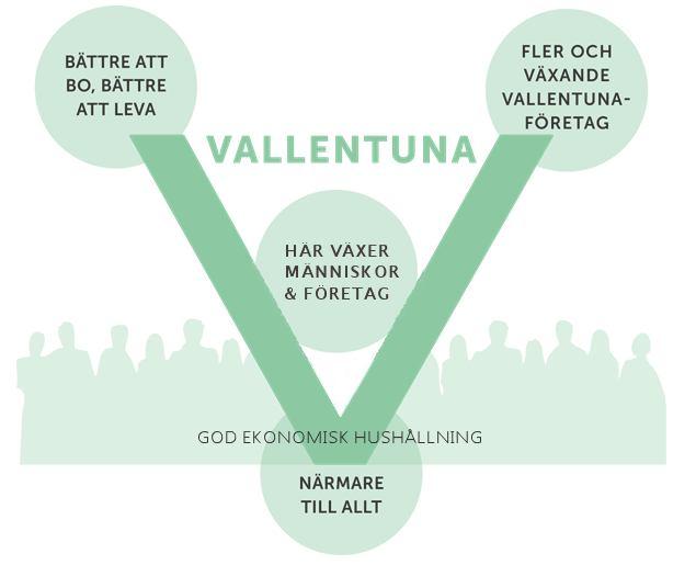KOMMUNPLANEN GENERELLT Lokalresursplanen utgår från alla strategiska inriktningar i kommunplanen, några har en direkt koppling medan andra påverkas mer indirekt.
