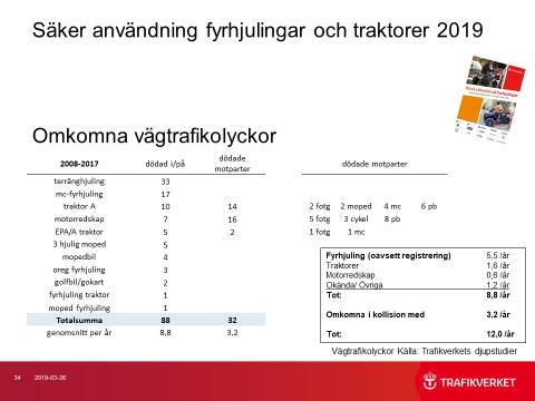 EPA/A-traktorer (Omkomna, skadade) Traktorer och motorredskap Traktor (A o