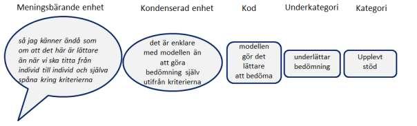hang, med kvalitativ innehållsanalys inspirerad av Graneheim och Lundman (84).