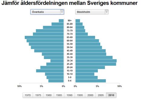 slutade ökningen av 