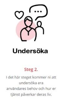 1.2 Undersöka Lär känna era användare I det här steget kommer ni att undersöka och förstå er målgrupps behov, drivkrafter och upplevelser.