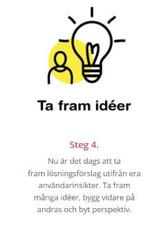 1.4 Ta fram idéer Låt idéerna utgå från användarinsikter.