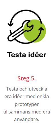 1.5 Testa idéer Testa ofta och enkelt med användarna. I det här steget beskrivs hur era idéer kan testas, utvärderas och utvecklas vidare genom att snabbt ta fram enkla prototyper.