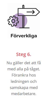 1.6 Förverkliga Få det att hända, på riktigt. Nu har ni förhoppningsvis ett lösningsförslag som ni bedömer kommer skapa en klar förbättring för både användare och medarbetare.