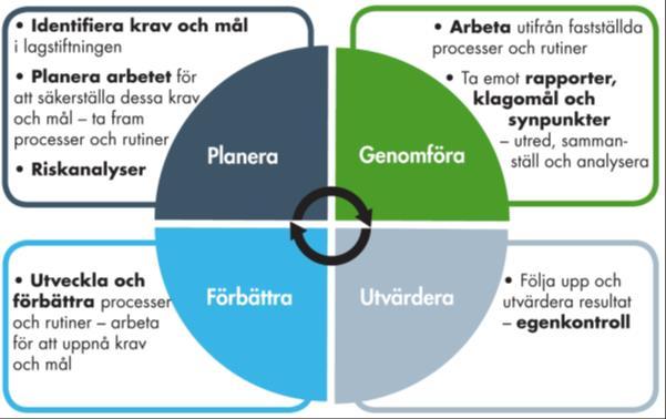 6. Samverkan 4 kap. 6 SOFS 2011:9 Vårdgivaren ska identifiera de processer där samverkan behövs för att förebygga att patienter drabbas av vårdskada.