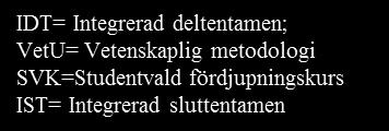 Utmaningar med dagens läkarprogram relaterade till LUT principer Ett flertal av de förslag som LUT-projektet tog fram har implementerats. PN har fört diskussion om LUT:s genomförande (4).