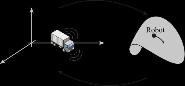 Relative object detection The issue of relative to object detection