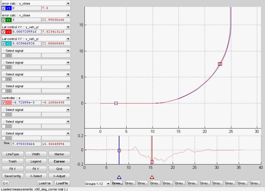 Corner Figure 3 shows the results from a cornering test with a