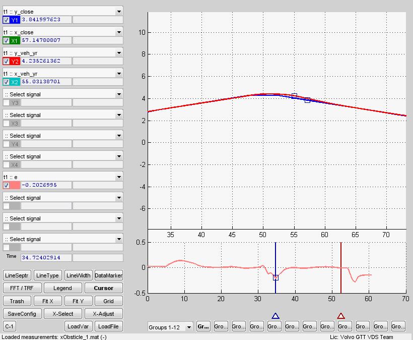 Obstacle avoidence Figure 4 shows the results from path generated by the obstacle avoidance module. The maximum lateral error after the obstacle was 20 cm.