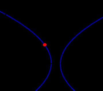 3.1.3 Time Difference of Arrival Time difference of arrival(tdoa)[14] measures the relative time of when the signals arrive at the different receivers of a system.