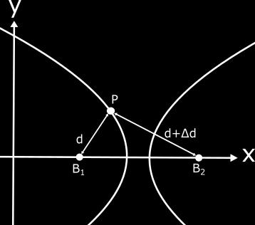 The time difference t ij between each pair of receivers with index i and j can be converted to a distance d ij using the speed of the signal in the relevant medium.