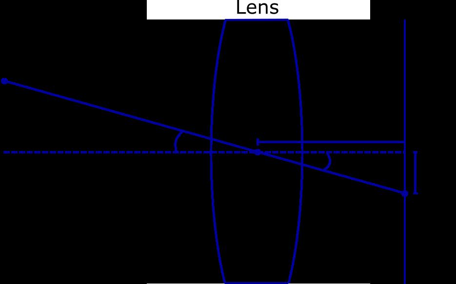 the weights correctly, a sweep of all the angles can be executed and the signal strength at each angle can be measured.