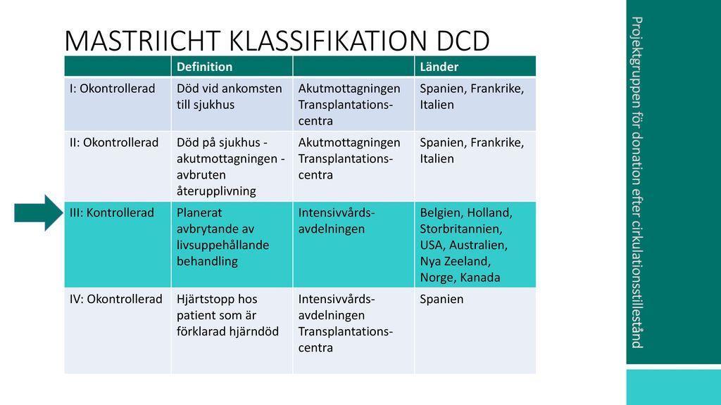 5. Bilden är hämtad från Vävnadsrådet. DONATION FRÅN AVLIDNA. S. 5. 2.5 Organisationer Nedan presenteras några av de organisationer som omnämns i arbetet. 2.5.1 Scandiatransplant Scandiatransplant är en samarbetsorganisation mellan Danmark, Finland, Island, Norge, Sverige och Estland.