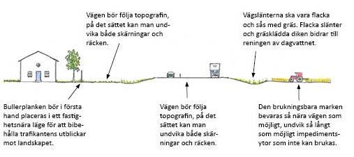 Det är inte aktuellt med åtgärder mot bländningsrisk mellan lokalväg och E20, då trafikflödet på den enskilda lokalvägen är så lågt. 3.