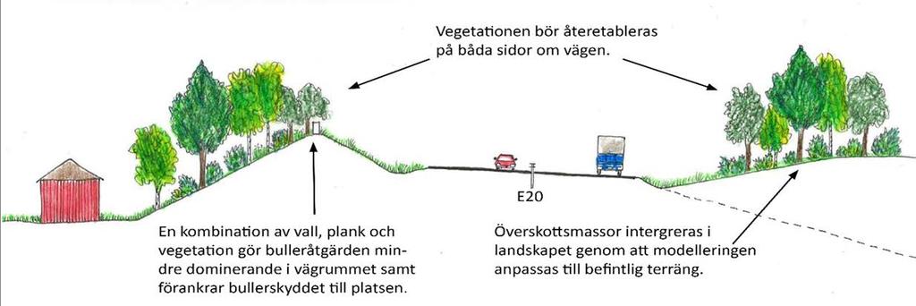 Norr om faunapassagen i Skaraberg krävs bulleråtgärder i form av både vall och plank på ca 8 m mätt från fastighetsmark.