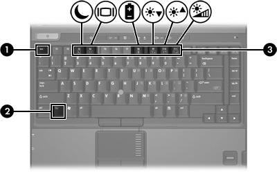 2 Tangentbord I följande avsnitt finns information om datorns tangentbordsfunktioner.
