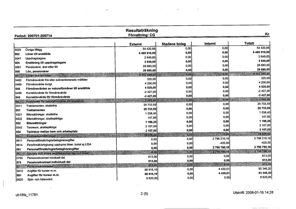 Period: 200701-200714 029 Övriga tillägg 02 Löner till anställda io41 Uppdragstagare 504 Ersättning till uppdragstagare 061 Pensionärer, året efter 65 06 Lön, pensionärer @T:>^ Löner och arvoden 482