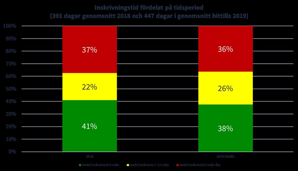 Arbetsmarkandsverksamheten förändrade under 2018 sitt arbetssätt och