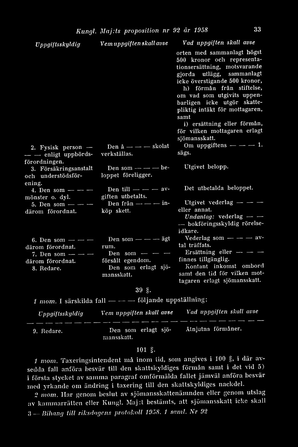Den som ------- beloppet föreligger. Den till------------ avgiften utbetalts. Den från------- - - inköp skett. Den som------------ägt rum. Den som försålt egendom. Den som erlagt sjömansskatt. 39.