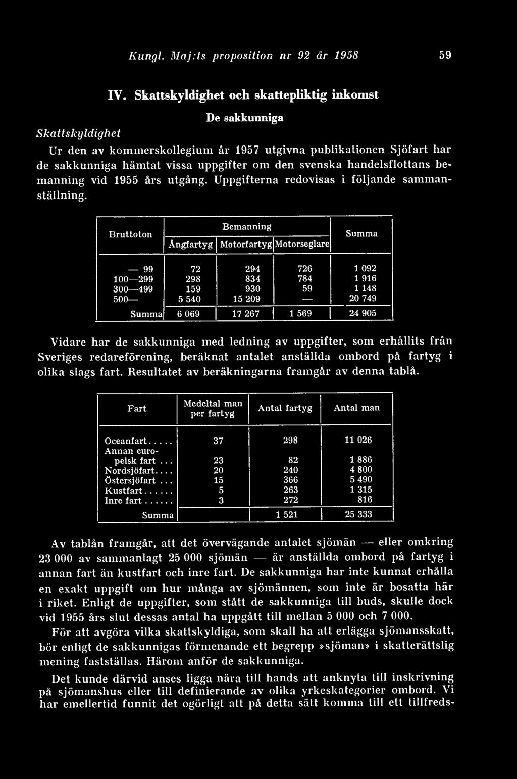 bemanning vid 1955 års utgång. Uppgifterna redovisas i följande sammanställning.