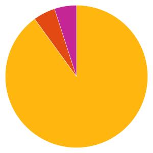 Uppdaterad 2019-09-18 RÄNTEFONDER 844100 - Öhman Realräntefond A Fondfakta från fondbolagen och av oss beräknade risk- och värdeutvecklingsmått.