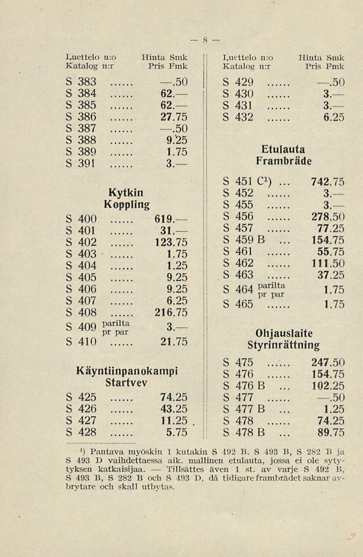 Tillsättes S 383.50 S 384 62. S 385 62. S 386 27.75 S 387.50 S 388 9.25 S 389 1.75 S 391 3. Kytkin Koppling S 400 619. S 401 31 S 402 123.75 S 403 1.75 S 404 1.25 S 405 9.25 S 406 9.25 S 407 6.