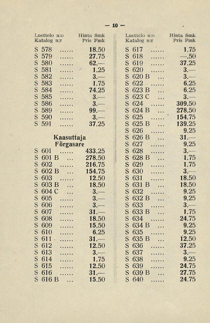 3 31 10 S 578 18.50 S 579 27.75 S 580 62. S 581 1.25 S 582 3, S 583 1.75 S 584 74.25 S 585 3. S 586 3. S 589 99. S 590 3. S 591 37.25 Kaasuttaja Förgasare S 601 433.25 S 601 B S 602 278.50 216.