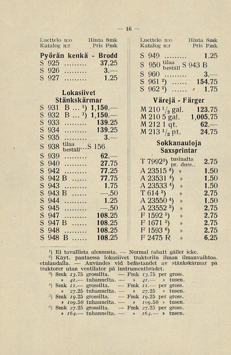 i) x Användes tuhannelta. ie Normal Fmk Fmk Fmk Fmk Luettelo u:o - Pyörän kenkä Brodd S 925 37.25 S 926 3. S 927 1.25 Lokasiivet Stänkskärmar S 931 B 1,150. S 932 B ) 1,150. S 933 139.25 S 934 139.