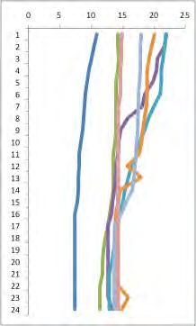 Syrgas i Barumhålan 2010 Vattentemperatur o C