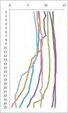 Syrgas i Bäckaskogshålan 2010 Vattentemperatur o