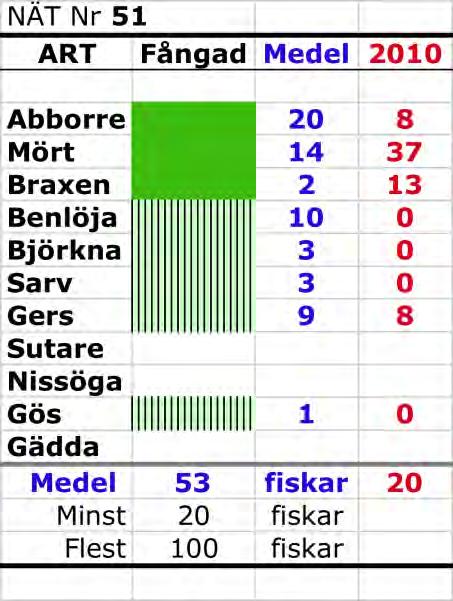 Nätvis fångst centralt