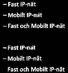 inus mervärde: - Mobilt IP-nat -Fan och Mobilt IP-nät Okr ok Okr Okr Resultat: 1917 446 kr TrygghptiteEpfon - med utbruten lamimottagnlng
