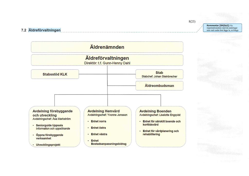 Äldreförvaltningen 8(23) Kommentar [SH(Sa2]: Ny organisationsskiss med de justeringar som varit under året läggs in. se bilaga Äldrenämnden Äldreförvaltningen Direktör: tf.