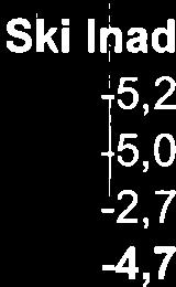 -1,% -1,% -1,% -1,% -1,% -1,% -1,% 1 6 5,3% Hemvård T.o.m. månad ledsagning samt städ) inkl dubbelbemanning Mars Område Föreg. år lnnev.