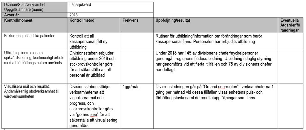 Redovisande dokument Rapport Sida 41 (41) Internkontrollplan 2018 [Gäller för