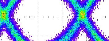reliable data transmission All network protocol